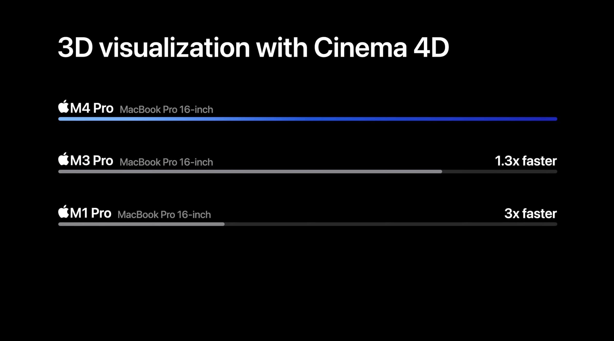 M4 MacBook Pro vs M3 specs 2