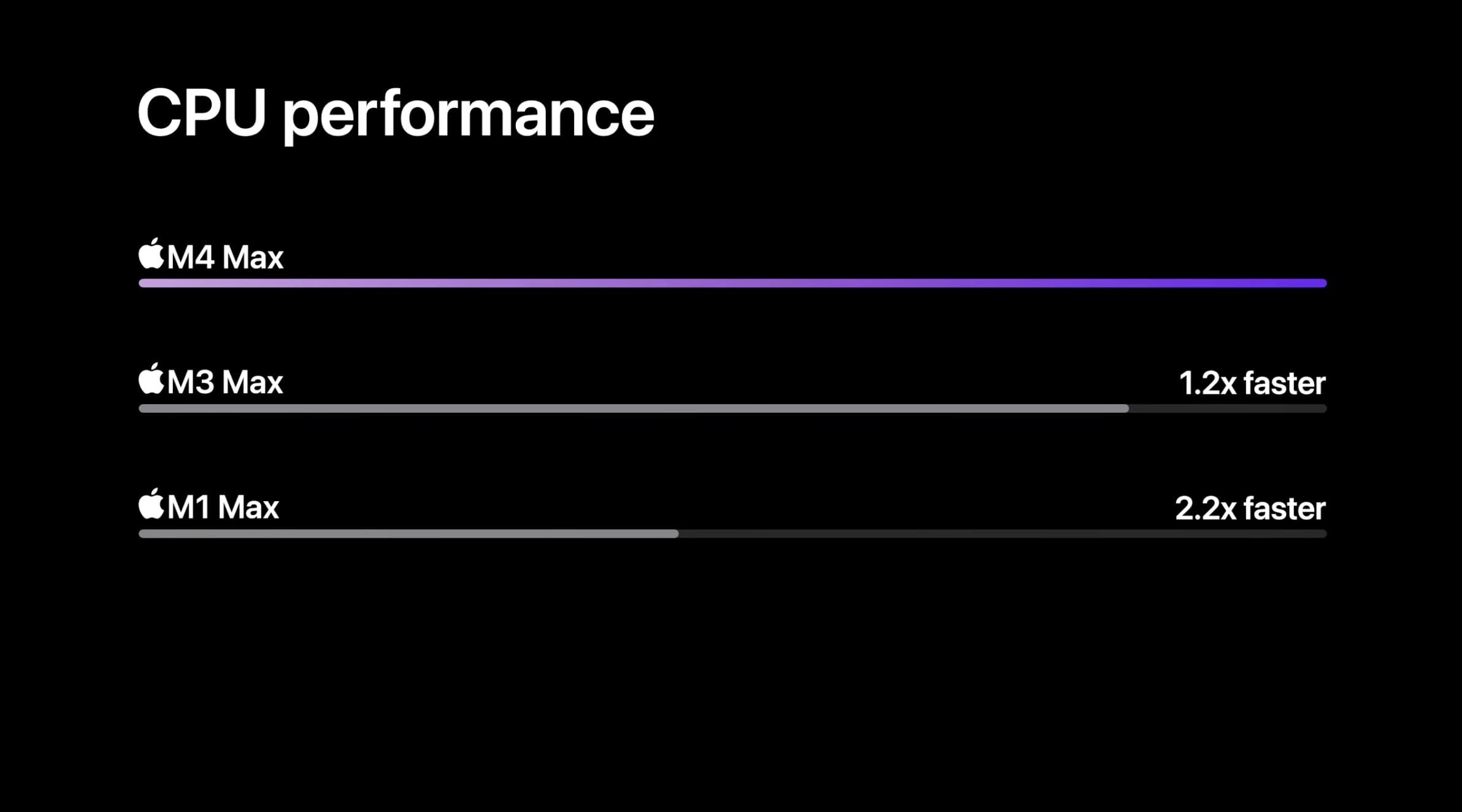 M4 MacBook Pro vs M3 specs 4